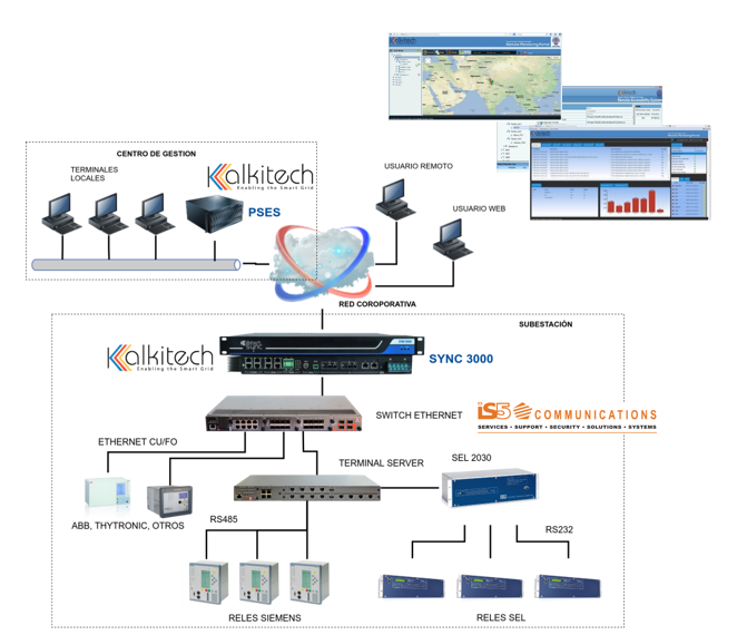 PSES KALKITECH PTI