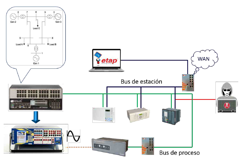 Subestaciones Digitales PTI 4