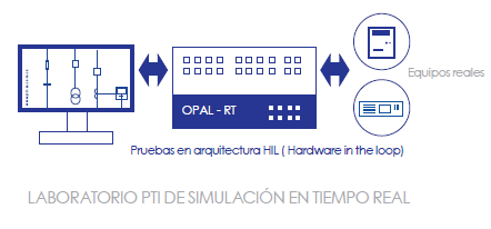 pruebas HIL PTI