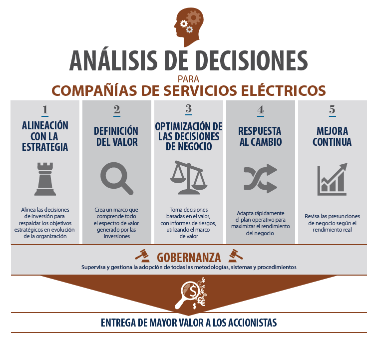 Gestión de inversiones