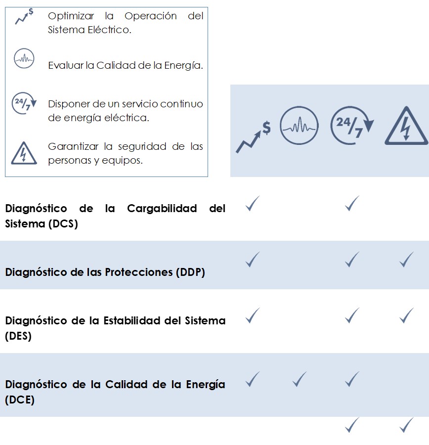 estudios electricos pti