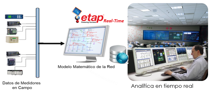 etap real time PTI