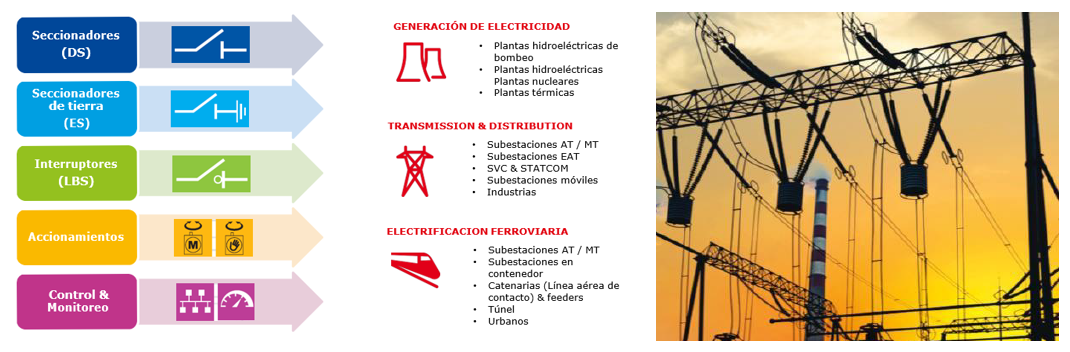 scdem PTI Seccionadores